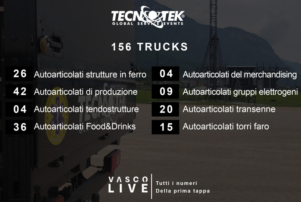 Organizzare grandi eventi -Vasco Live Trento