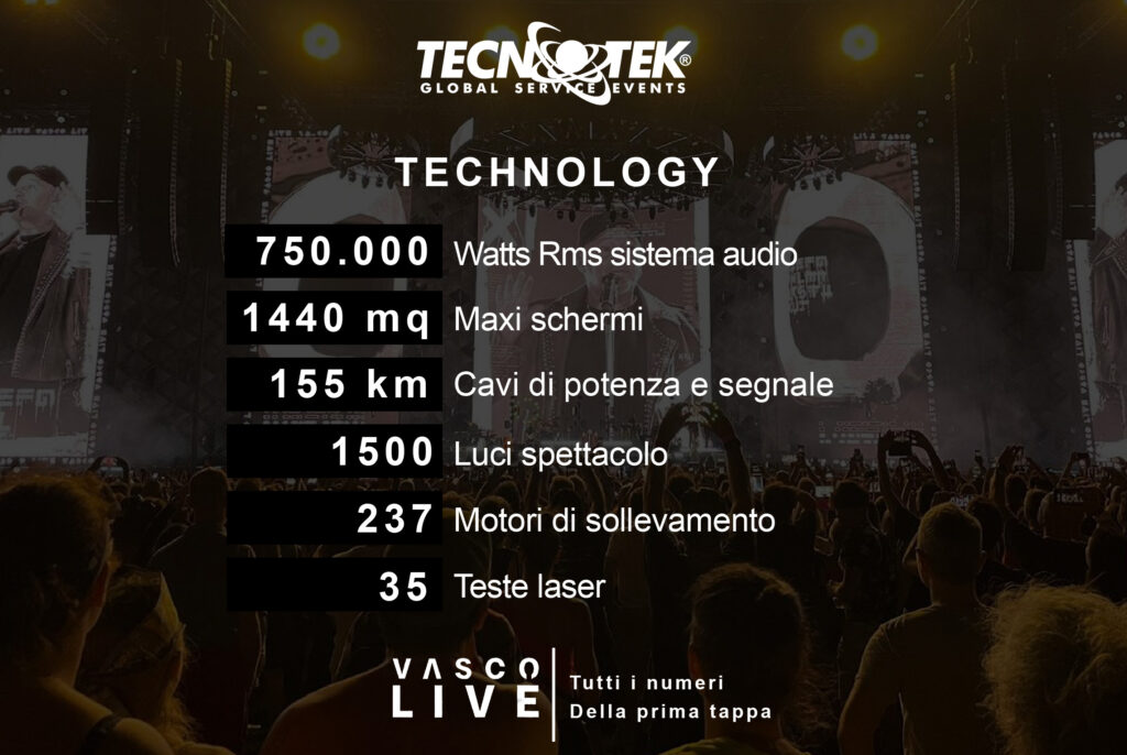 Organizzare grandi eventi -Vasco Live Trento